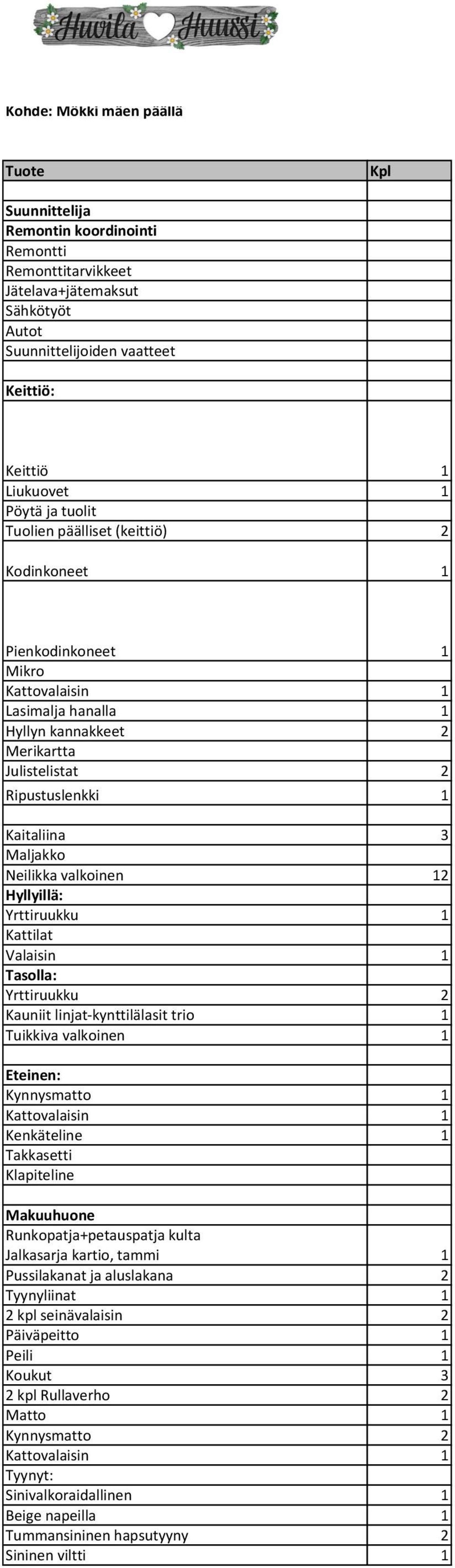Hyllyillä: Yrttiruukku Kattilat Valaisin Tasolla: Yrttiruukku Kauniit7linjat0kynttilälasit7trio Tuikkiva7valkoinen Eteinen: Kynnysmatto Kenkäteline Takkasetti Klapiteline Makuuhuone