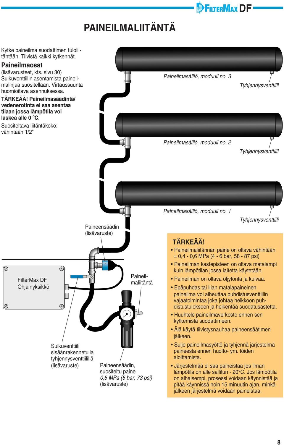 Suositeltava liitäntäkoko: vähintään /" aineilmasäiliö, moduuli no. 3 aineilmasäiliö, moduuli no.