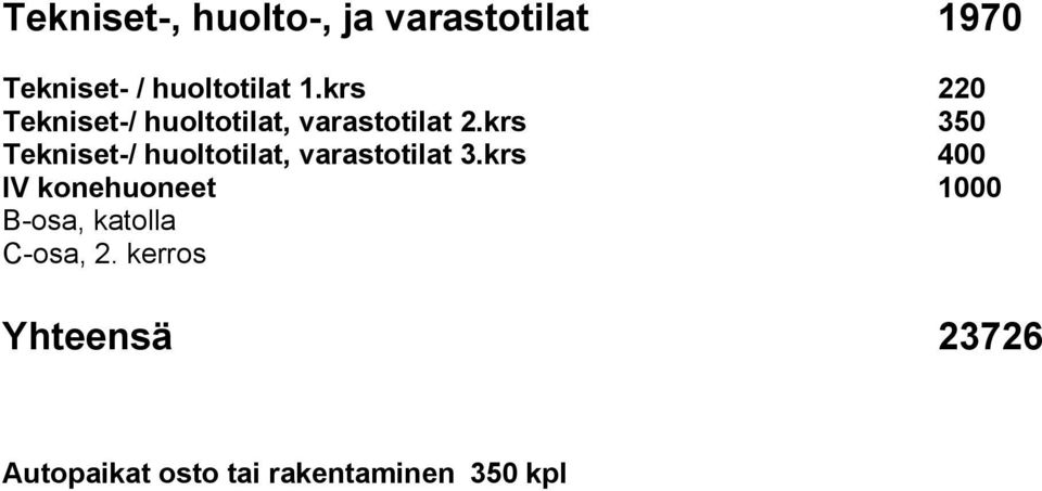 krs 350 Tekniset-/ huoltotilat, varastotilat 3.