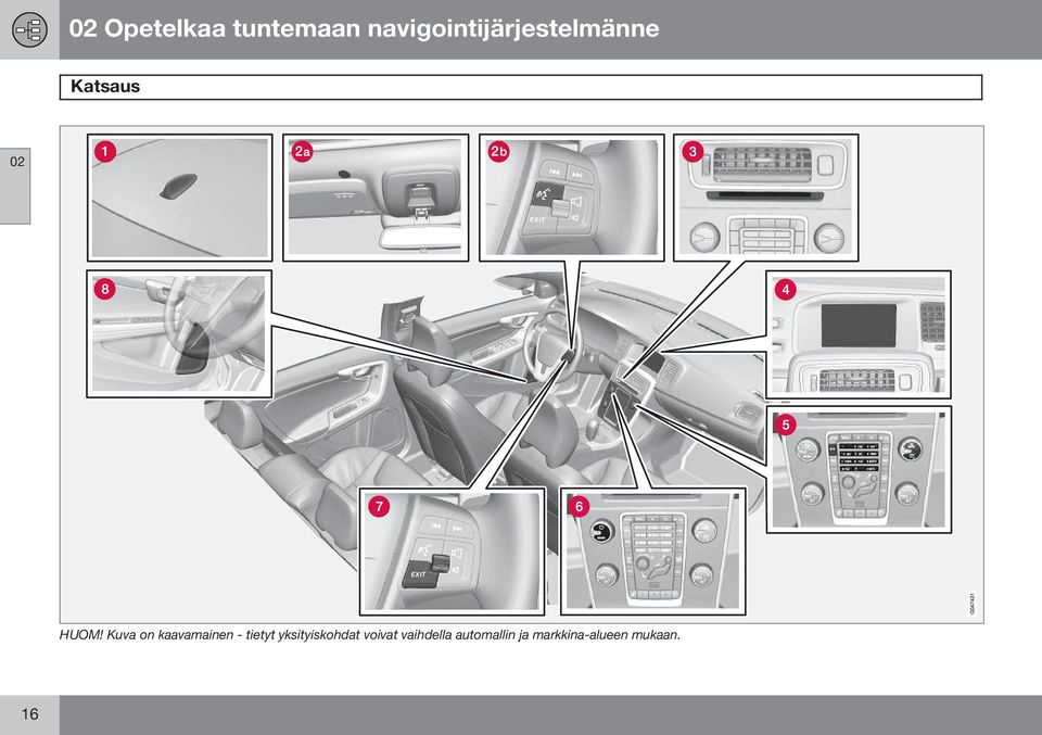 Kuva on kaavamainen - tietyt