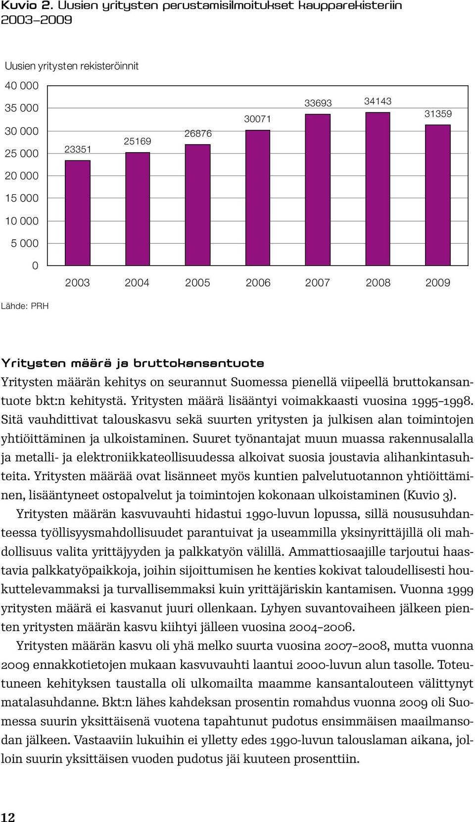 2003 2004 2005 2006 2007 2008 2009 Lähde: PRH Yritysten määrä ja bruttokansantuote Yritysten määrän kehitys on seurannut Suomessa pienellä viipeellä bruttokansantuote bkt:n kehitystä.