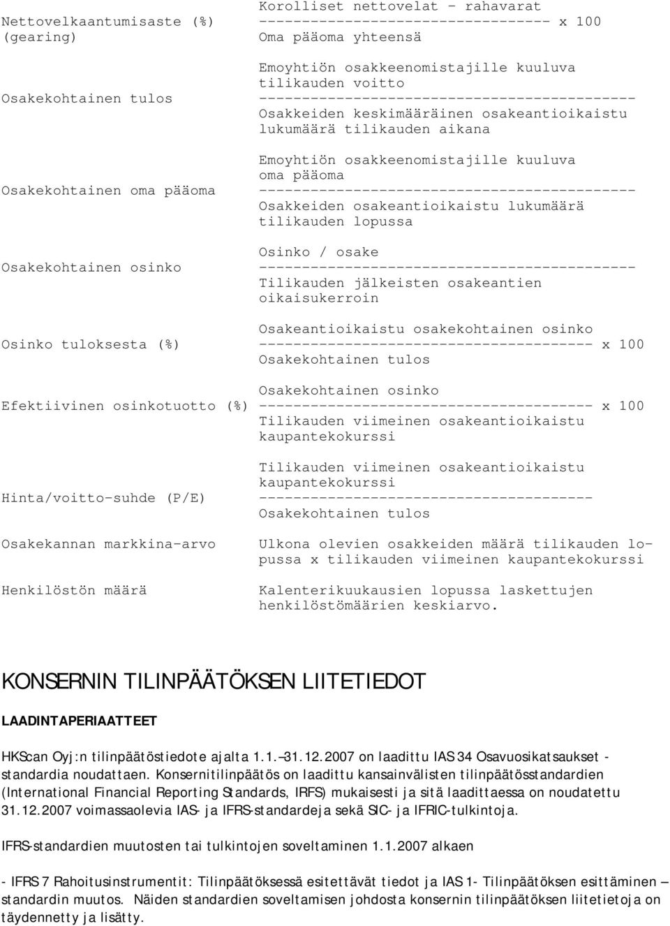 Osakekohtainen oma pääoma -------------------------------------------- Osakkeiden osakeantioikaistu lukumäärä tilikauden lopussa Osinko / osake Osakekohtainen osinko