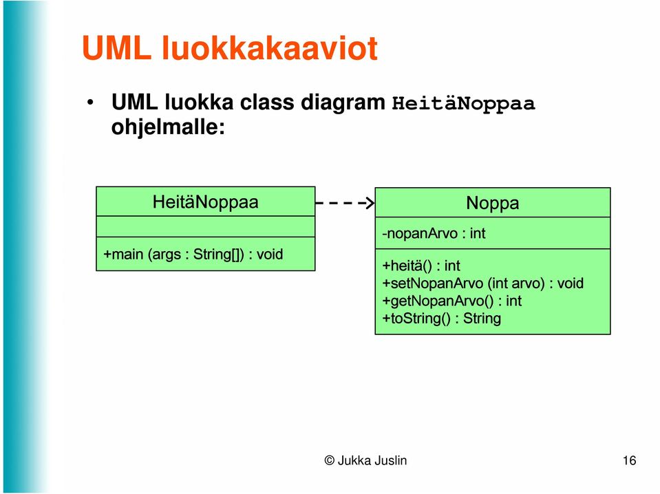 -nopanarvo : int Noppa +heitä() : int +setnopanarvo (int