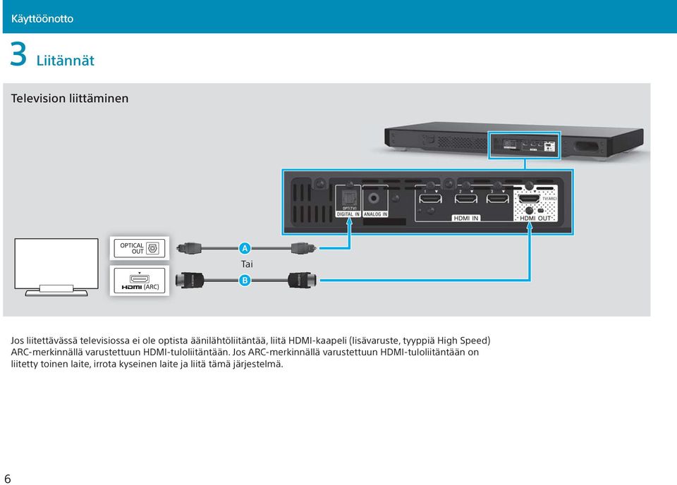 tyyppiä High Speed) ARC-merkinnällä varustettuun HDMI-tuloliitäntään.