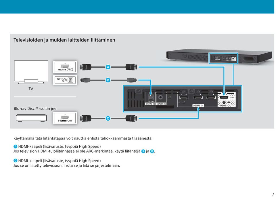 HDMI-kaapeli (lisävaruste, tyyppiä High Speed) Jos television HDMI-tuloliitännässä ei ole