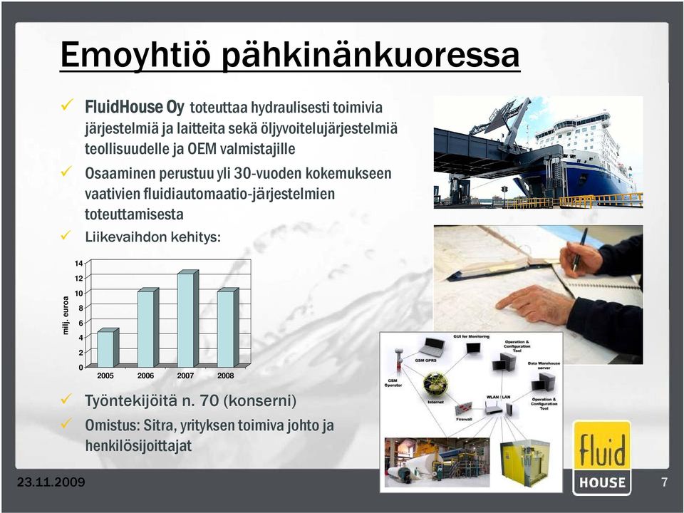 vaativien fluidiautomaatio-järjestelmien toteuttamisesta milj.