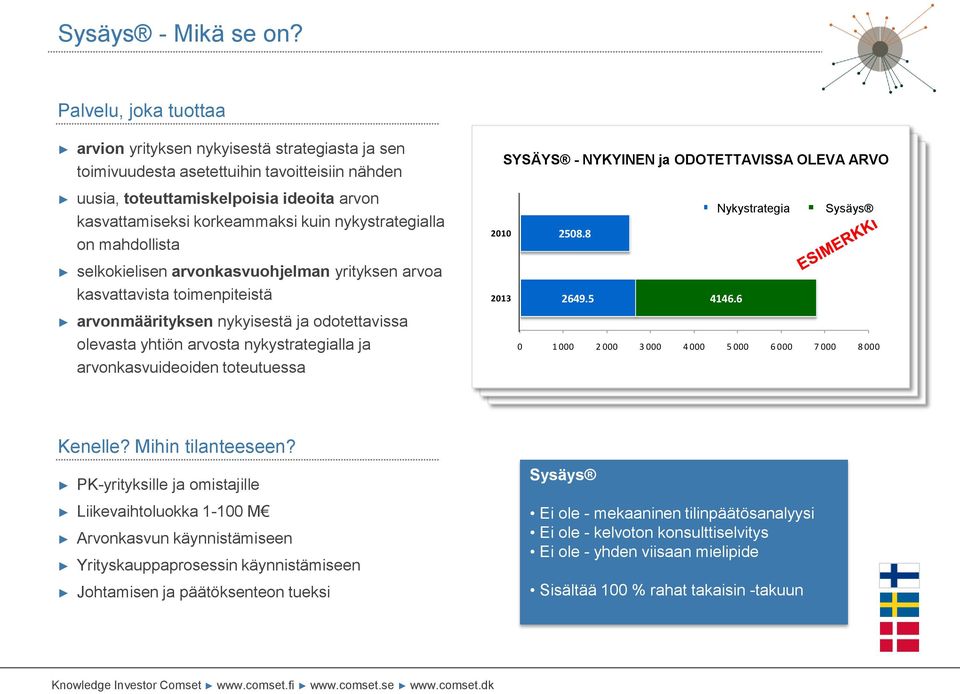 arvo uusia, toteuttamiskelpoisia ideoita arvon kasvattamiseksi korkeammaksi kuin nykystrategialla on mahdollista 2010 2508.