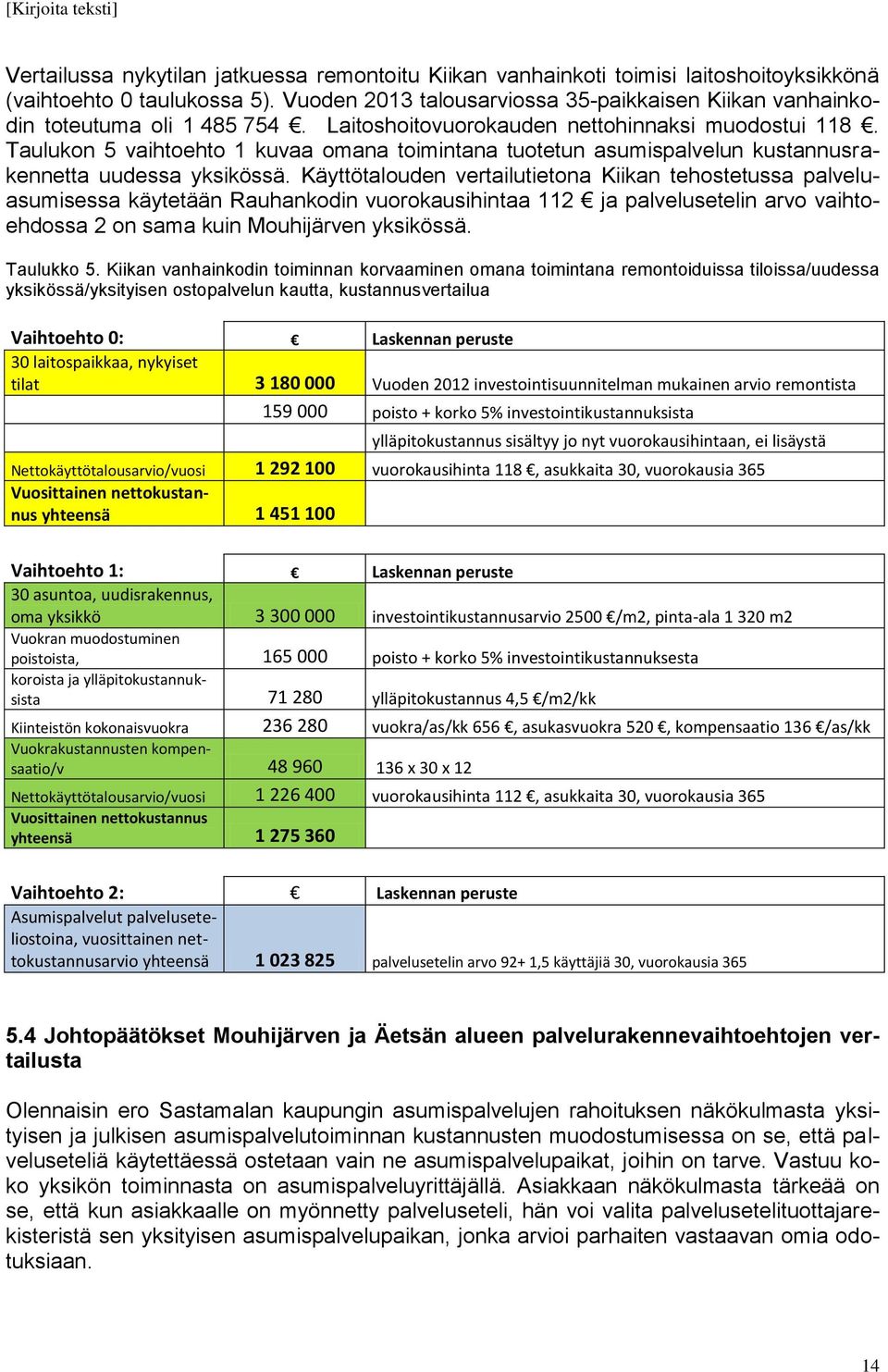 Taulukon 5 vaihtoehto 1 kuvaa omana toimintana tuotetun asumispalvelun kustannusrakennetta uudessa yksikössä.