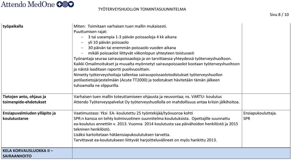 toistuvasti Työnantaja seuraa sairauspoissaoloja ja on tarvittaessa yhteydessä työterveyshuoltoon.