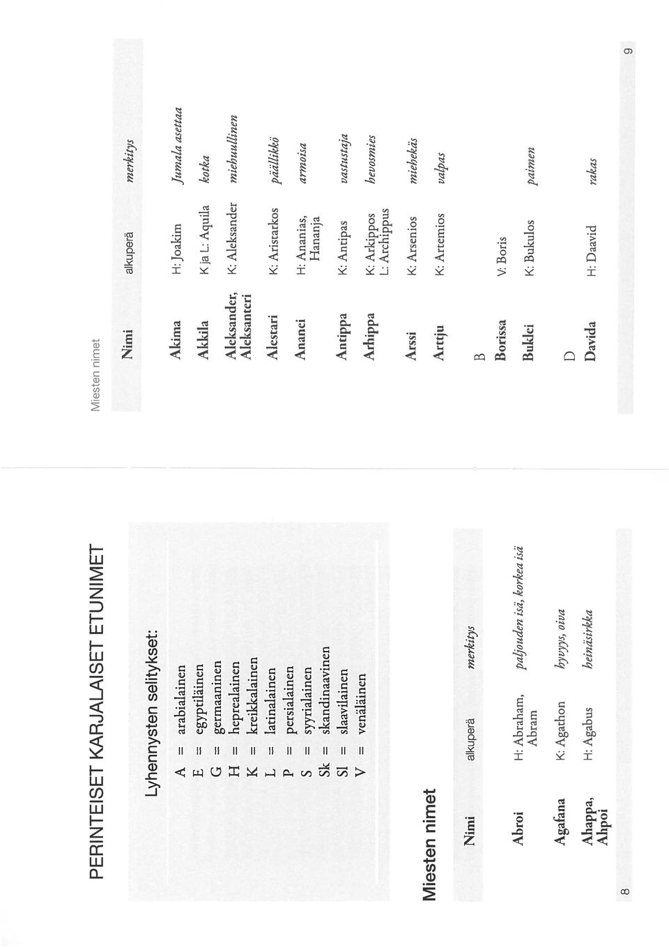 syyrialainen Hananja Sk = skandinaavinen Si = siaavilainen Antippa K: Antipas vastustaja V = venäläinen Arhippa K: Arkippos hevosmies L: Archippus Miesten nimet Arssi K: Arsenios iniehekäs Arttju K: