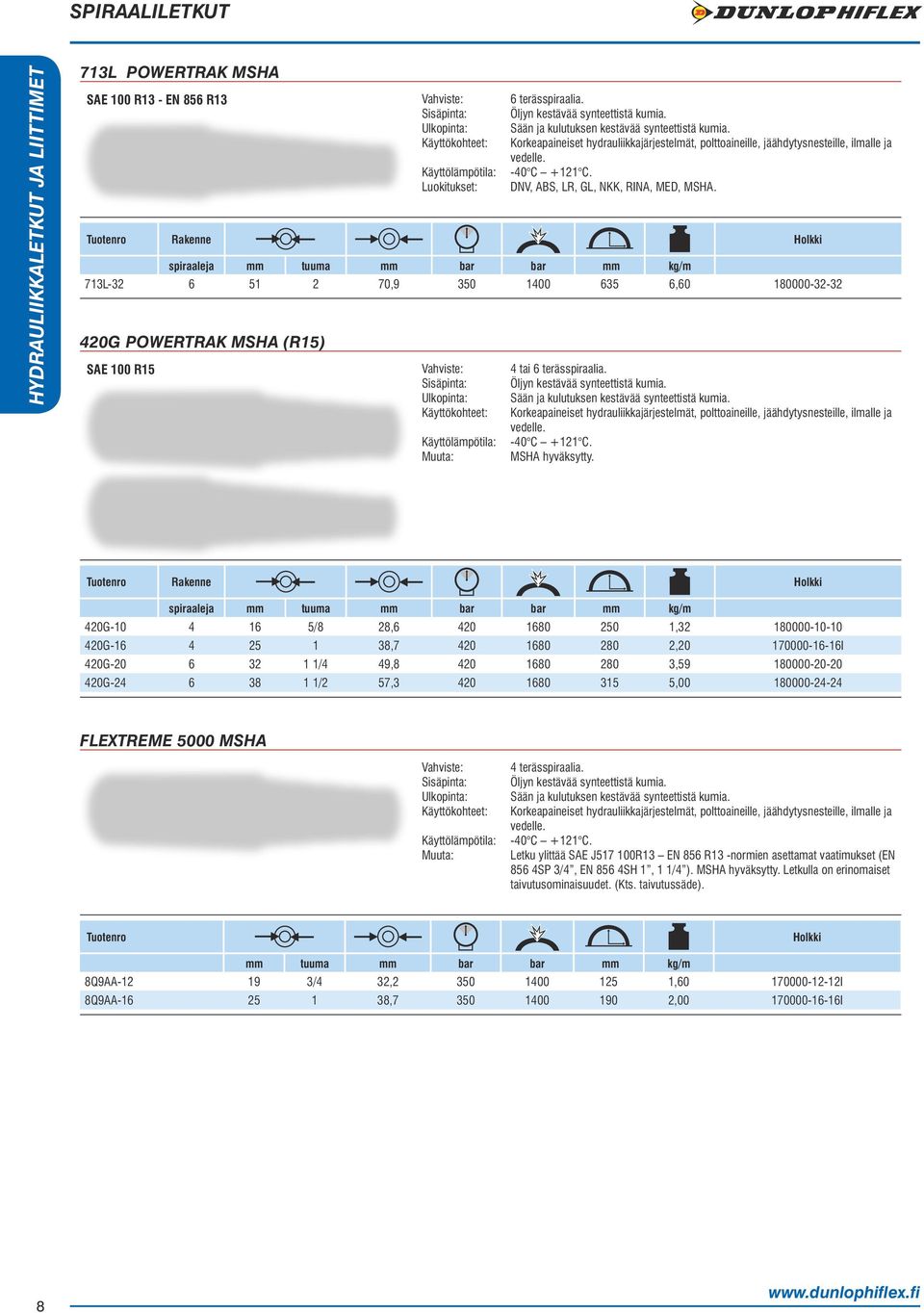 -40 C +121 C. DNV, ABS, LR, GL, NKK, RINA, MED, MSHA.