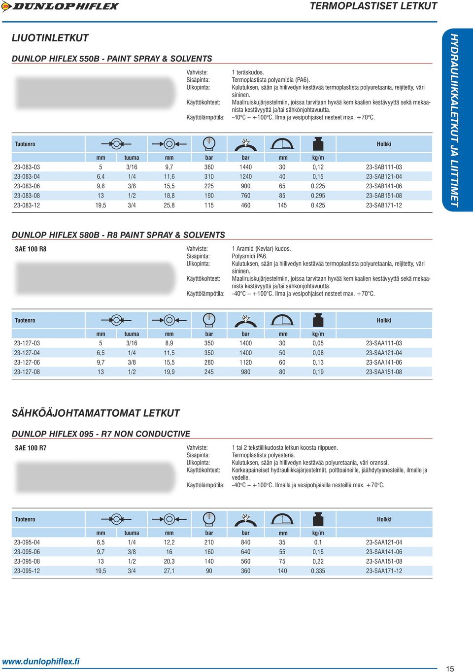 Maaliruiskujärjestelmiin, joissa tarvitaan hyvää kemikaalien kestävyyttä sekä mekaanista kestävyyttä ja/tai sähkönjohtavuutta. -40 C +100 C. Ilma ja vesipohjaiset nesteet max. +70 C.