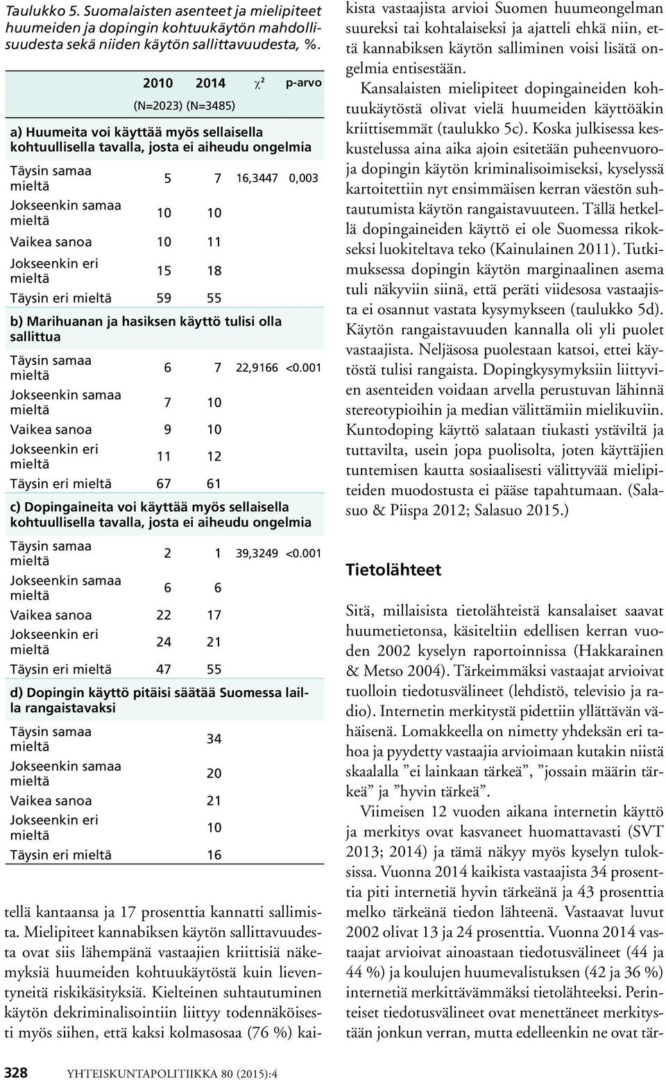 11 Jokseenkin eri 15 18 Täysin eri 59 55 b) Marihuanan ja hasiksen käyttö tulisi olla sallittua Täysin samaa 6 7 22,9166 <0.