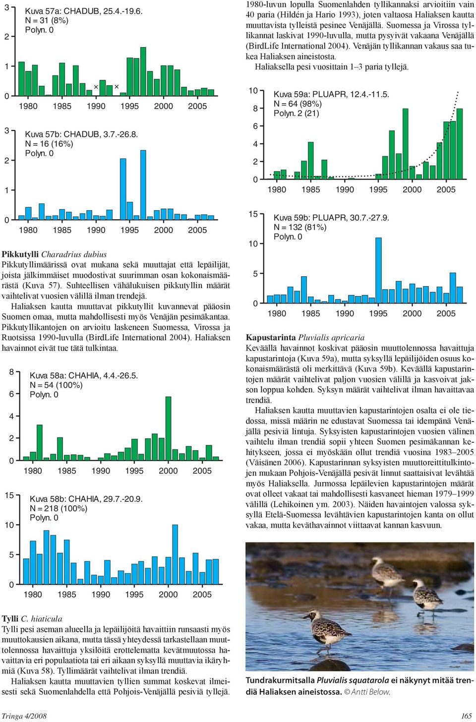Haliaksella pesi vuosittain paria tyllejä. 9 9 99 99 Kuva 7b: CHADUB,.7.-.. N = (%) Polyn. Kuva 9a: PLUAPR,..-.. N = (9%) Polyn.