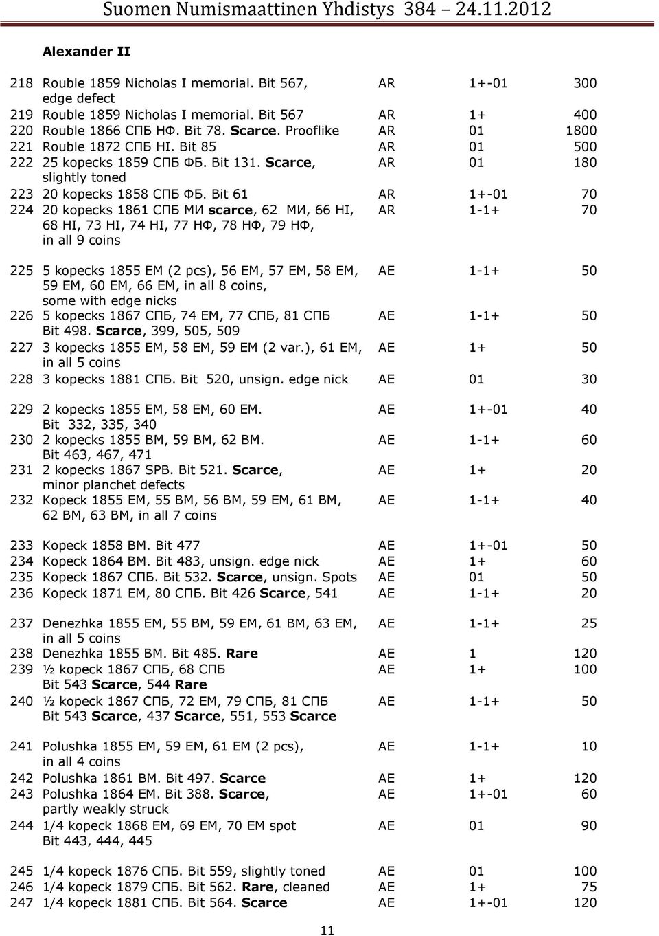 Bit 61 AR 1+-01 70 224 20 kopecks 1861 СПБ МИ scarce, 62 МИ, 66 HI, 68 HI, 73 HI, 74 HI, 77 НФ, 78 НФ, 79 НФ, in all 9 coins AR 1-1+ 70 225 5 kopecks 1855 EM (2 pcs), 56 EM, 57 EM, 58 EM, AE 1-1+ 50