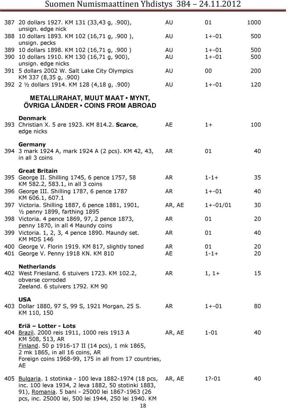 900) AU 1+-01 120 METALLIRAHAT, MUUT MAAT MYNT, ÖVRIGA LÄNDER COINS FROM ABROAD Denmark 393 Christian X. 5 øre 1923. KM 814.2. Scarce, edge nicks Germany 394 3 mark 1924 A, mark 1924 A (2 pcs).