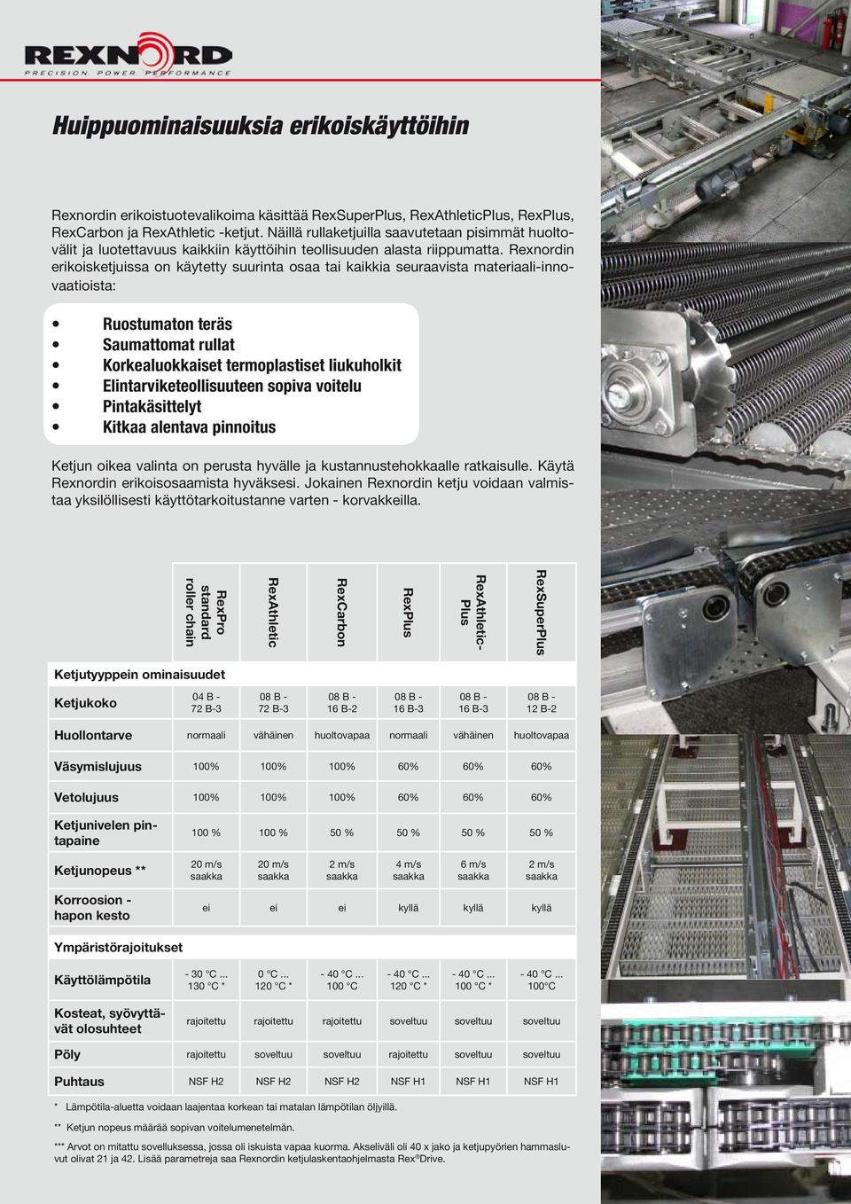 Rexnordin erikoisketjuissa on käytetty suurinta osaa tai kaikkia seuraavista materiaali-innovaatioista: Ruostumaton teräs Saumattomat rullat Korkealuokkaiset termoplastiset liukuholkit