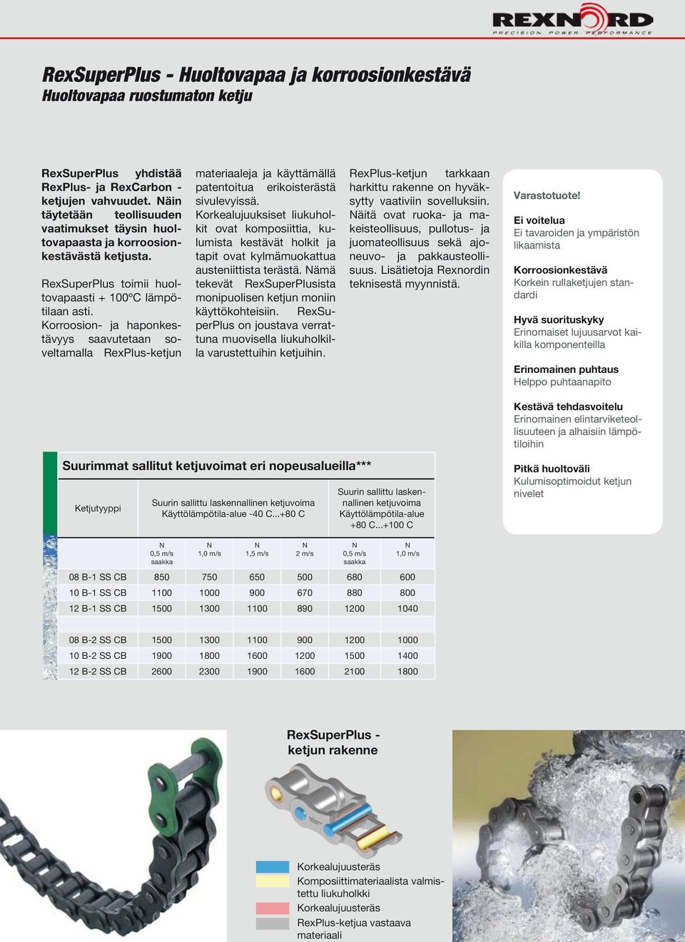 Korroosion- ja haponkestävyys saavutetaan soveltamalla RexPlus-ketjun materiaaleja ja käyttämällä patentoitua erikoisterästä sivulevyissä.