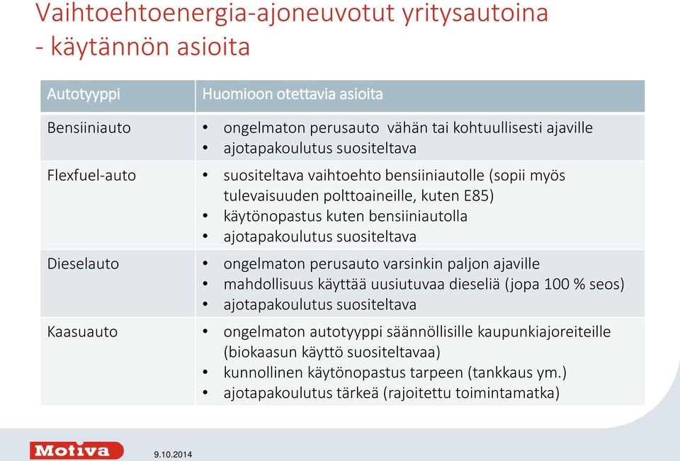 ajotapakoulutus suositeltava Dieselauto ongelmaton perusauto varsinkin paljon ajaville mahdollisuus käyttää uusiutuvaa dieseliä (jopa 100 % seos) ajotapakoulutus suositeltava