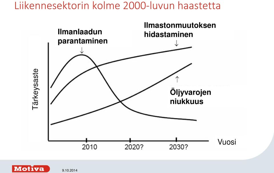 Ilmastonmuutoksen hidastaminen