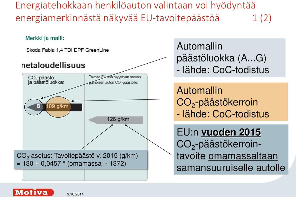 ..G) - lähde: CoC-todistus Automallin CO 2 -päästökerroin - lähde: CoC-todistus CO 2