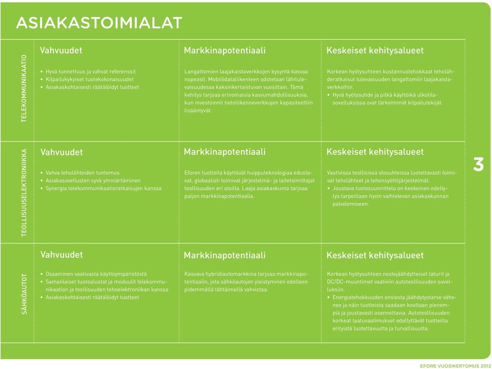 Tämä kehitys tarjoaa erinomaisia kasvumahdollisuuksia, kun investoinnit tietoliikenneverkkojen kapasiteettiin lisääntyvät.