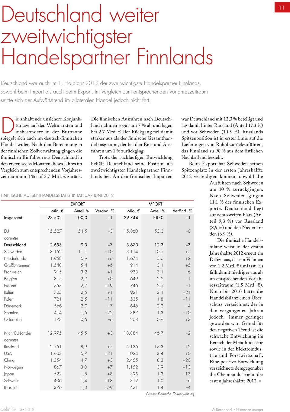 Die anhaltende unsichere Konjunkturlage auf den Weltmärkten und insbesondere in der Eurozone spiegelt sich auch im deutsch-finnischen Handel wider.