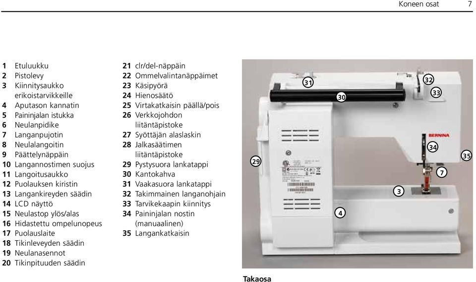 Neulanasennot 20 Tikinpituuden säädin 21 clr/del-näppäin 22 Ommelvalintanäppäimet 23 Käsipyörä 24 Hienosäätö 25 Virtakatkaisin päällä/pois 26 Verkkojohdon liitäntäpistoke 27 Syöttäjän alaslaskin 28