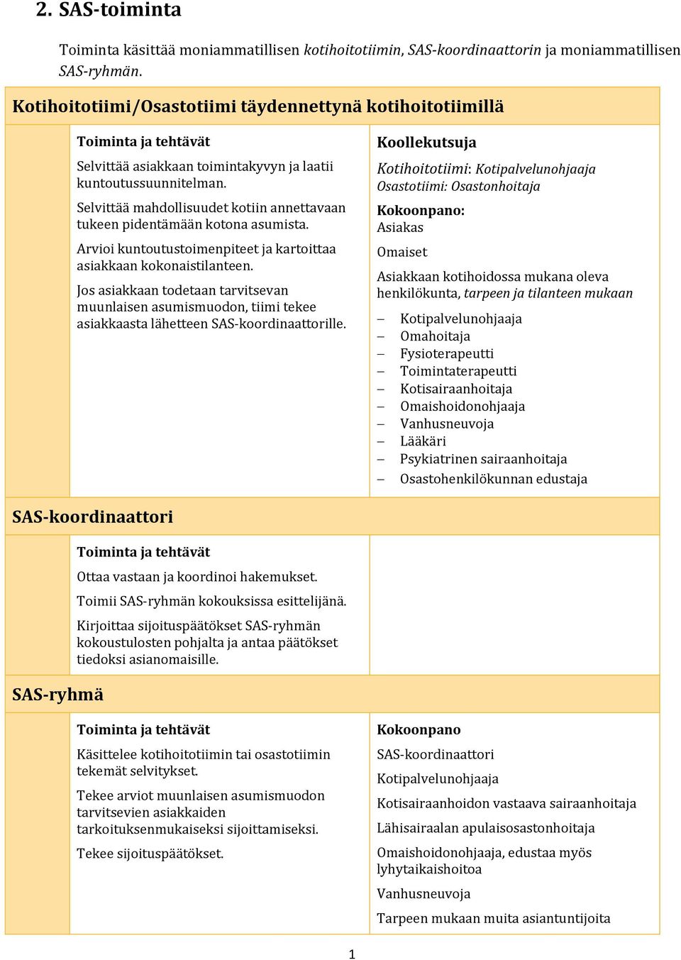 Selvittää mahdollisuudet kotiin annettavaan tukeen pidentämään kotona asumista. Arvioi kuntoutustoimenpiteet ja kartoittaa asiakkaan kokonaistilanteen.