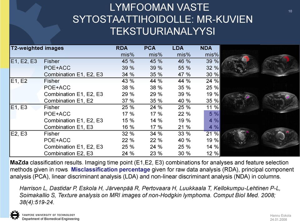 Fisher 25 % 24 % 25 % 11 % POE+ACC 17 % 17 % 22 % 5 % Combination E1, E2, E3 15 % 14 % 19 % 4 % Combination E1, E3 16 % 17 % 21 % 4 % E2, E3 Fisher 32 % 34 % 33 % 21 % POE+ACC 22 % 22 % 40 % 19 %