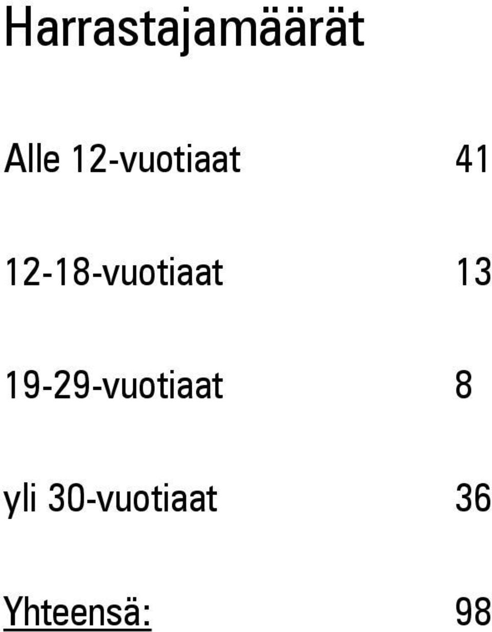 12-18-vuotiaat 13