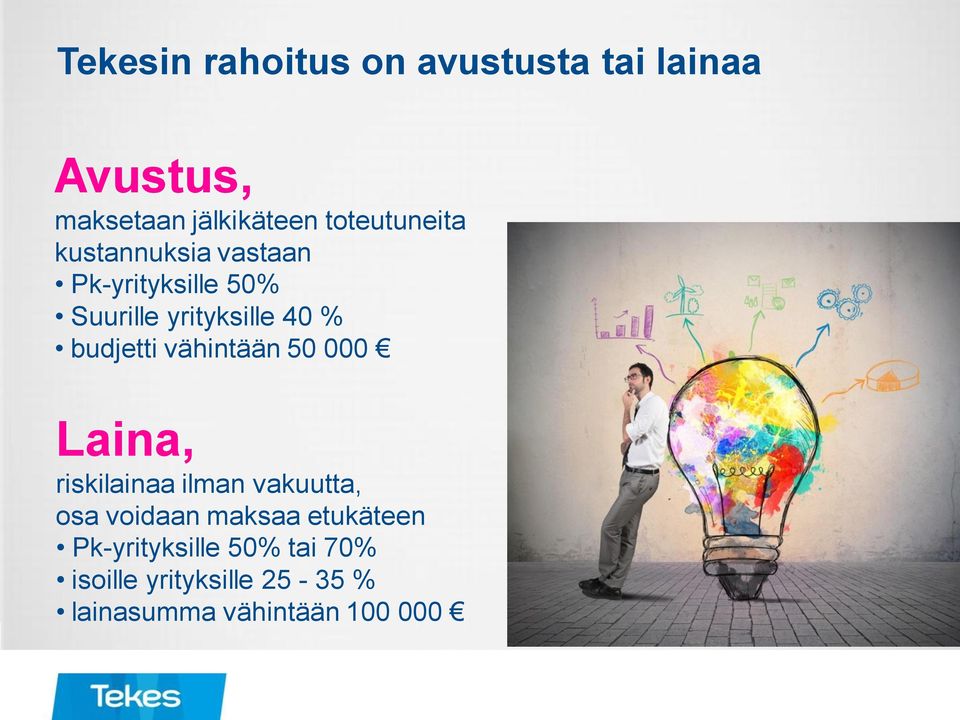 budjetti vähintään 50 000 Laina, riskilainaa ilman vakuutta, osa voidaan maksaa
