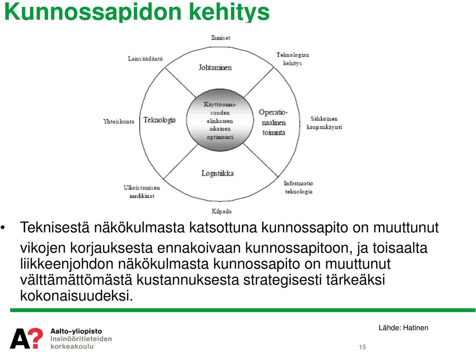 liikkeenjohdon näkökulmasta kunnossapito on muuttunut välttämättömästä