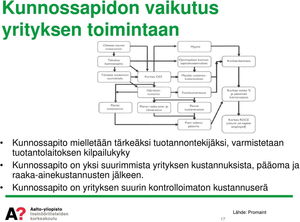 yksi suurimmista yrityksen kustannuksista, pääoma ja raaka-ainekustannusten