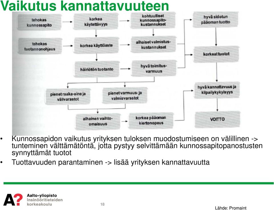 pystyy selvittämään kunnossapitopanostusten synnyttämät tuotot