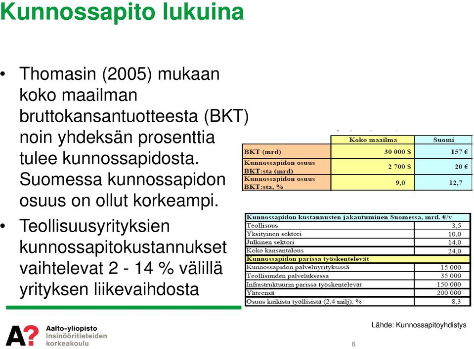 Suomessa kunnossapidon osuus on ollut korkeampi.