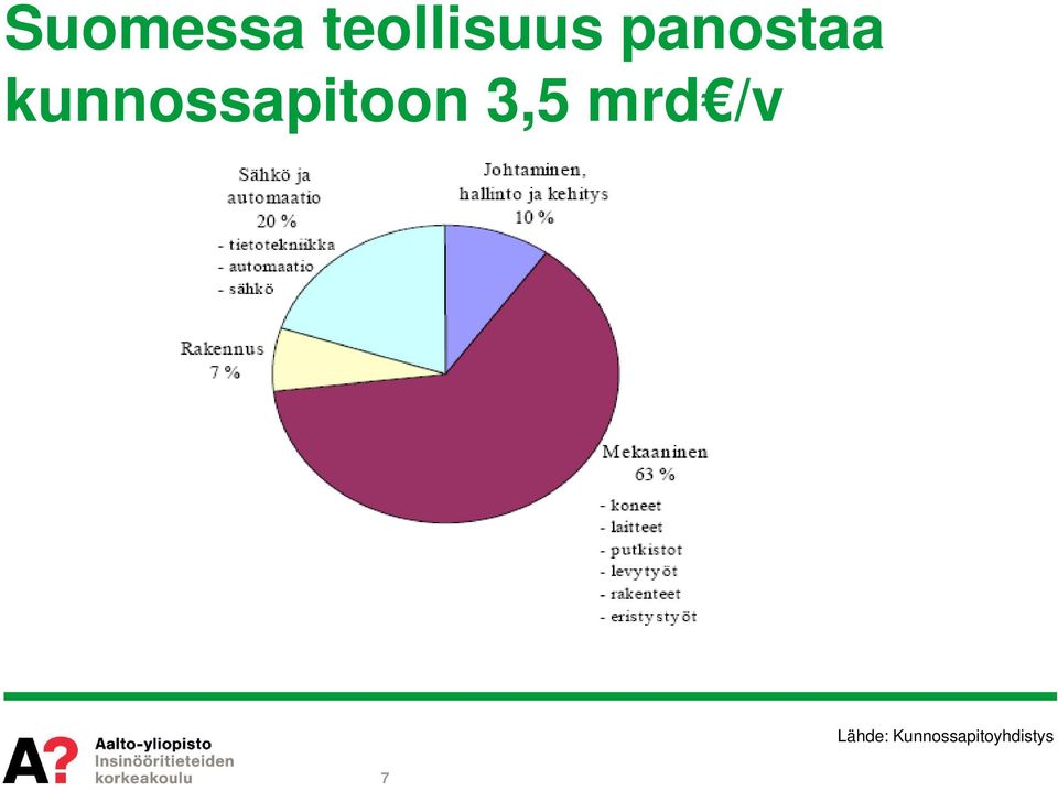kunnossapitoon 3,5