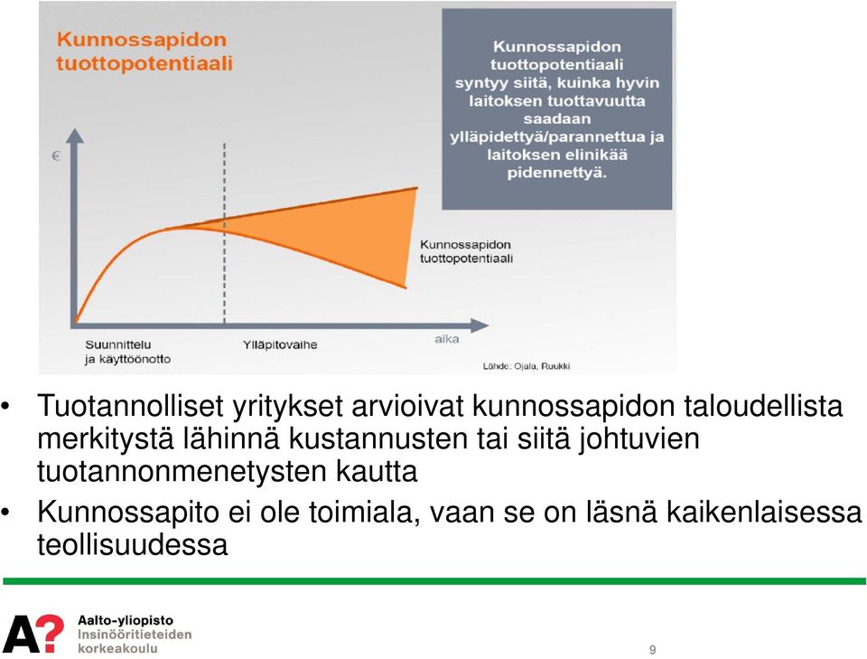 siitä johtuvien tuotannonmenetysten kautta