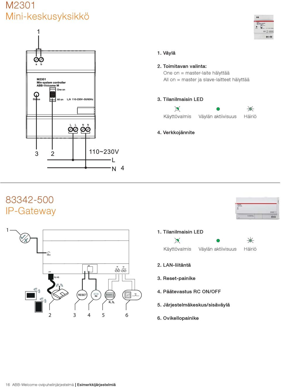 Tilanilmaisin LED Käyttövalmis Väylän aktiivisuus Häiriö 4. Verkkojännite 83342-500 IP-Gateway 1 1.