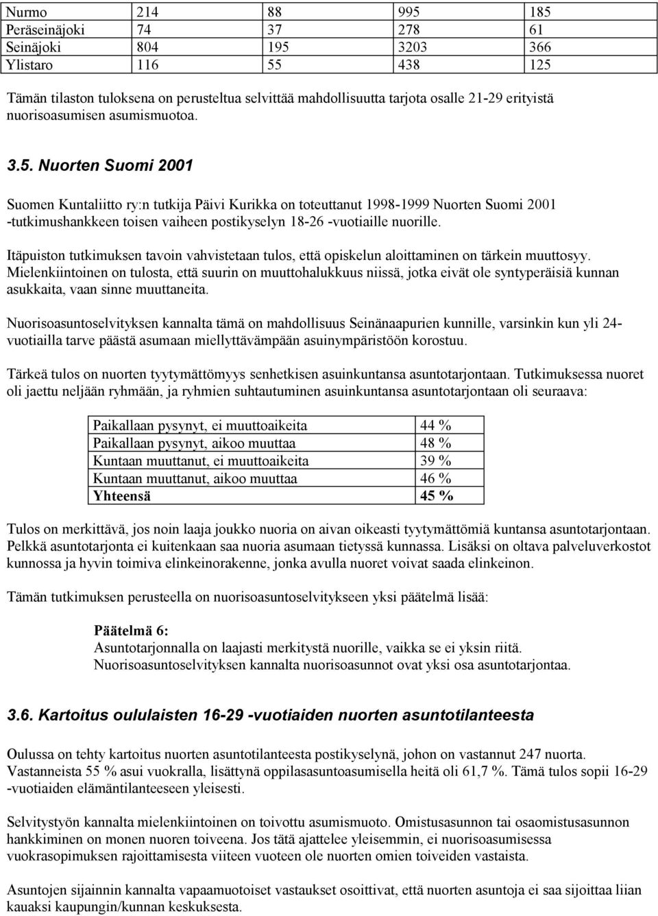 Nuorten Suomi 2001 Suomen Kuntaliitto ry:n tutkija Päivi Kurikka on toteuttanut 1998-1999 Nuorten Suomi 2001 -tutkimushankkeen toisen vaiheen postikyselyn 18-26 -vuotiaille nuorille.