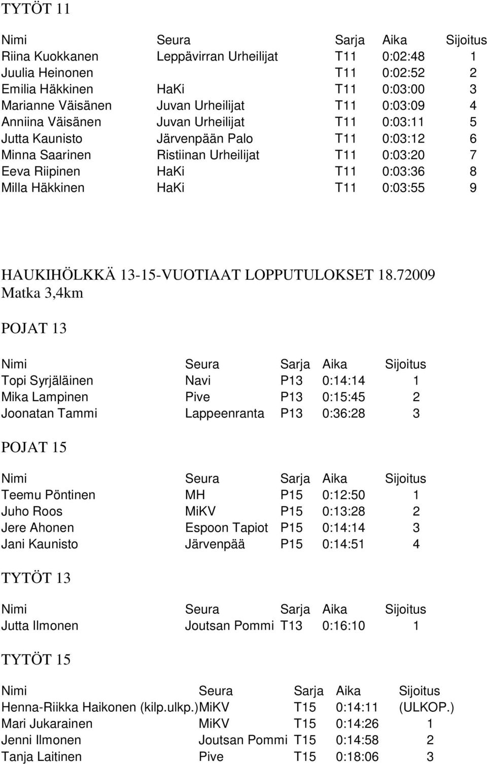 13-15-VUOTIAAT LOPPUTULOKSET 18.