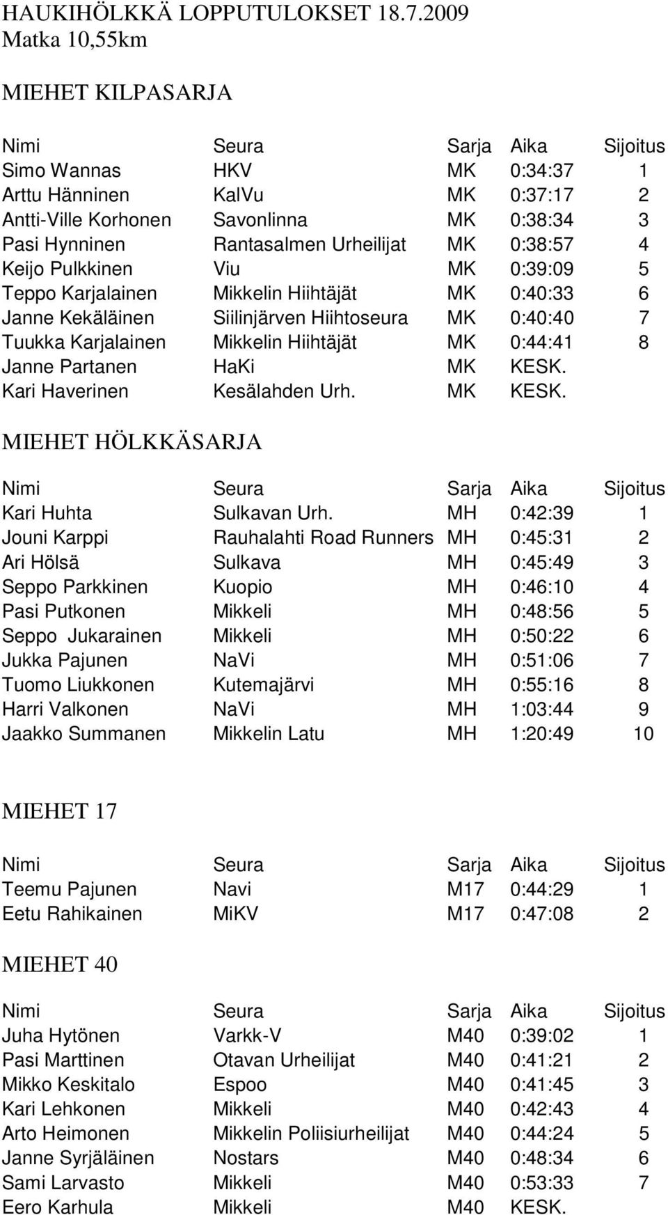 Keijo Pulkkinen Viu MK 0:39:09 5 Teppo Karjalainen Mikkelin Hiihtäjät MK 0:40:33 6 Janne Kekäläinen Siilinjärven Hiihtoseura MK 0:40:40 7 Tuukka Karjalainen Mikkelin Hiihtäjät MK 0:44:41 8 Janne