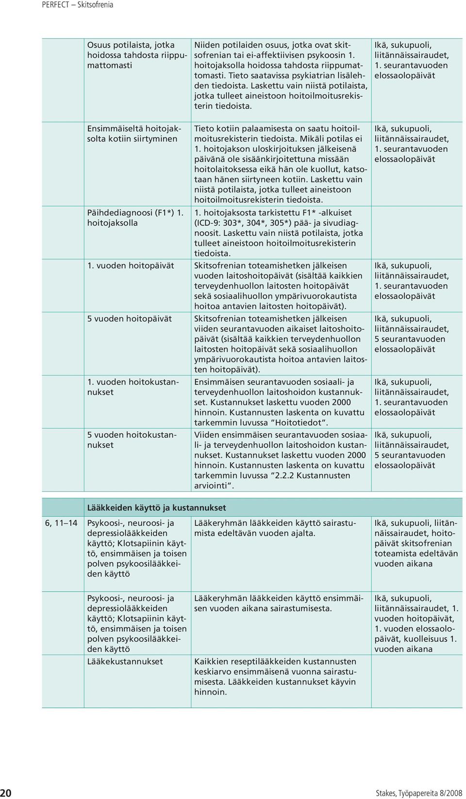 Laskettu vain niistä potilaista, jotka tulleet aineistoon hoitoilmoitusrekisterin tiedoista. Tieto kotiin palaamisesta on saatu hoitoilmoitusrekisterin tiedoista. Mikäli potilas ei 1.