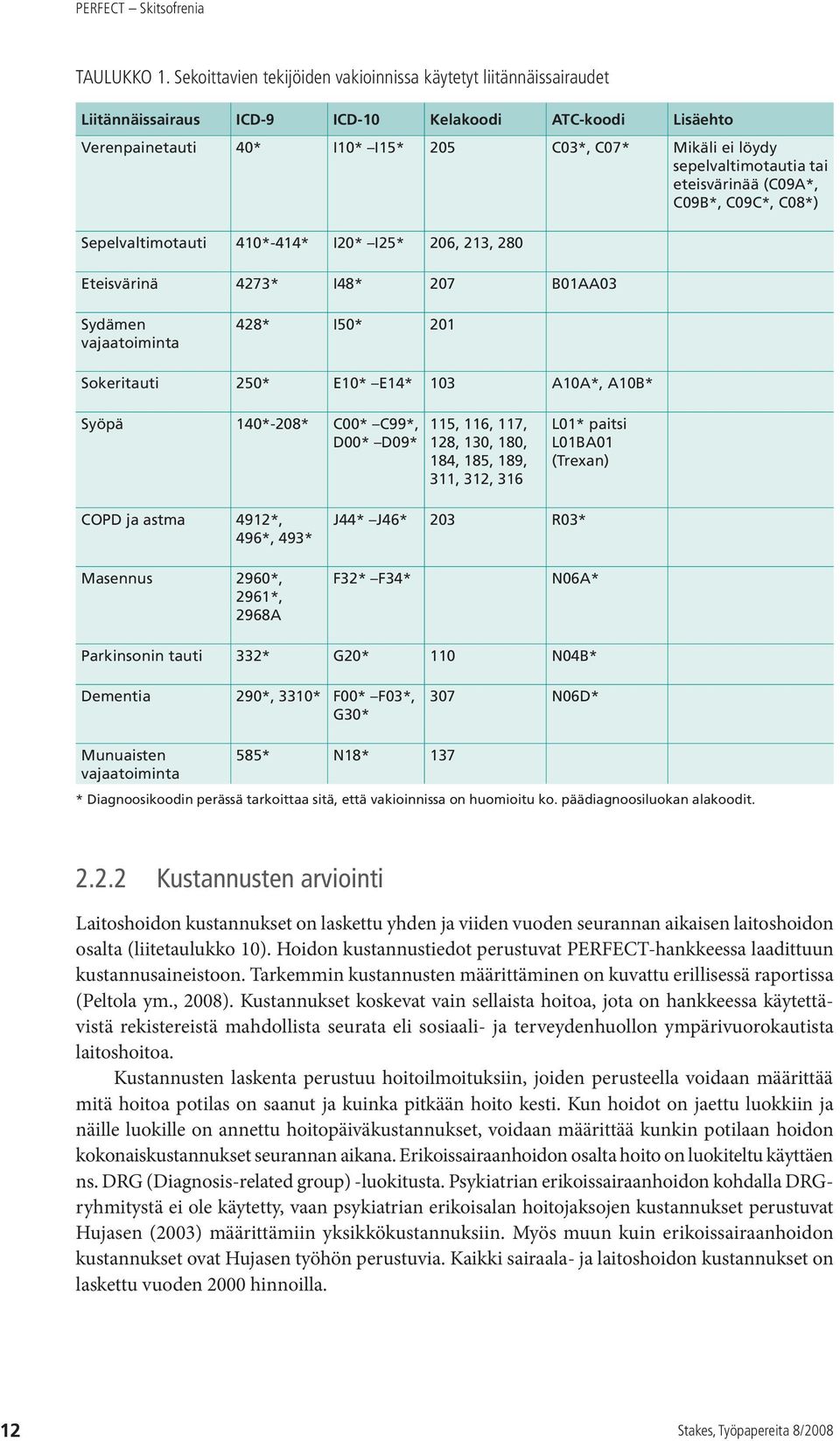 sepelvaltimotautia tai eteisvärinää (C09A*, C09B*, C09C*, C08*) Sepelvaltimotauti 410*-414* I20* I25* 206, 213, 280 Eteisvärinä 4273* I48* 207 B01AA03 Sydämen vajaatoiminta 428* I50* 201 Sokeritauti