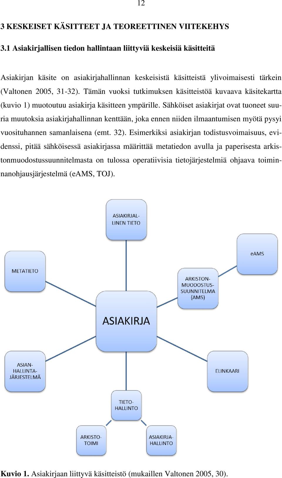 Tämän vuoksi tutkimuksen käsitteistöä kuvaava käsitekartta (kuvio 1) muotoutuu asiakirja käsitteen ympärille.