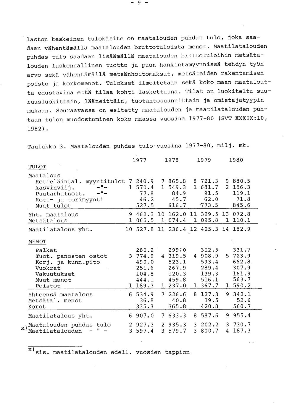 metsäteiden rakentamisen poisto ja korkomenot. Tulokset ilmoitetaan sekä koko maan maataloutta edustavina etä tilaa kohti laskettuina.