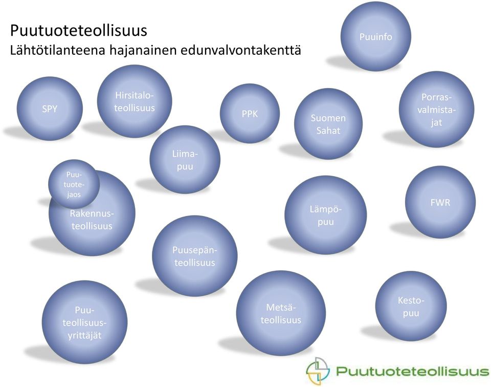 Sahat Porrasvalmistajat Puutuotejaos Rakennusteollisuus