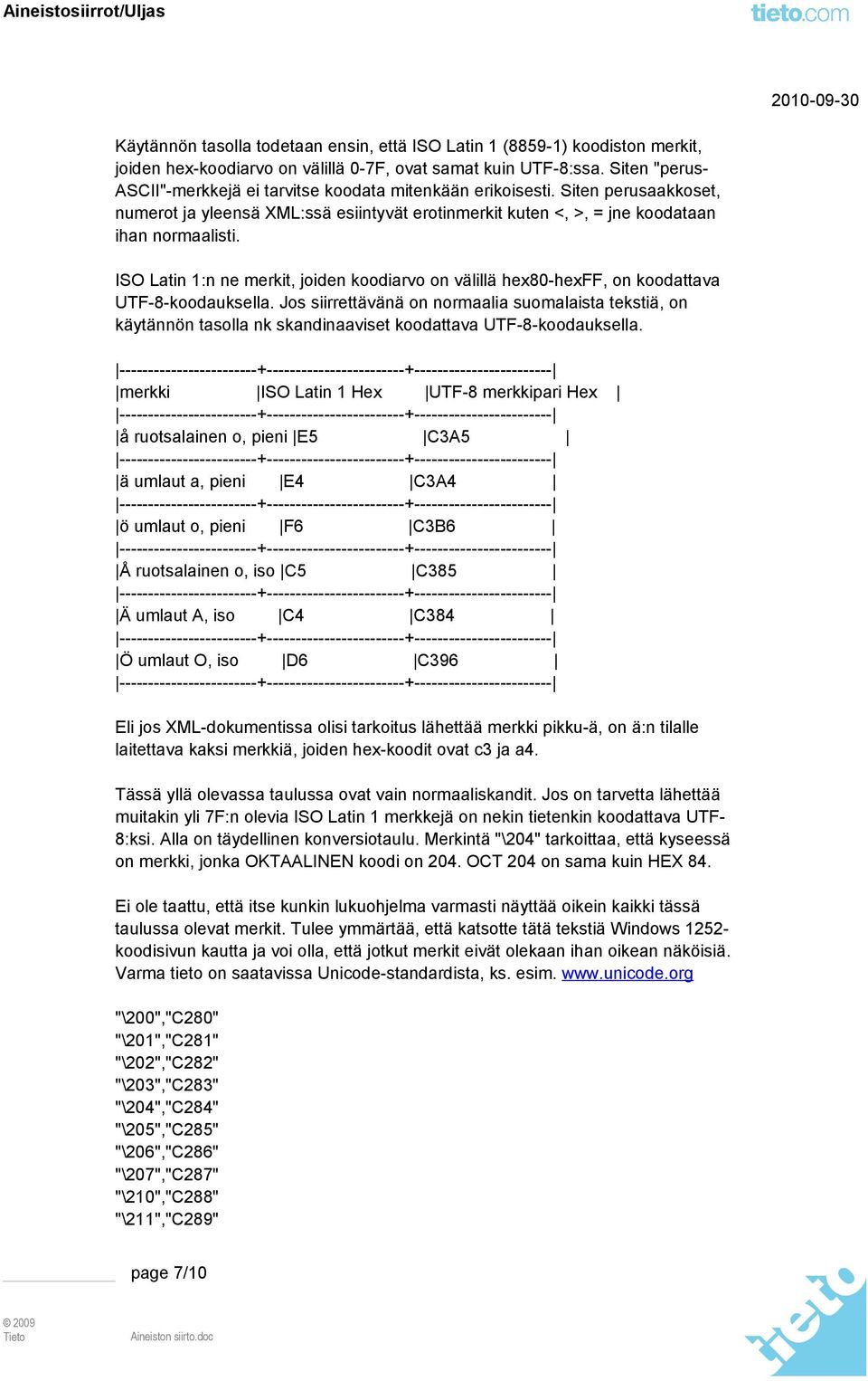 ISO Latin 1:n ne merkit, joiden koodiarvo on välillä hex80-hexff, on koodattava UTF-8-koodauksella.