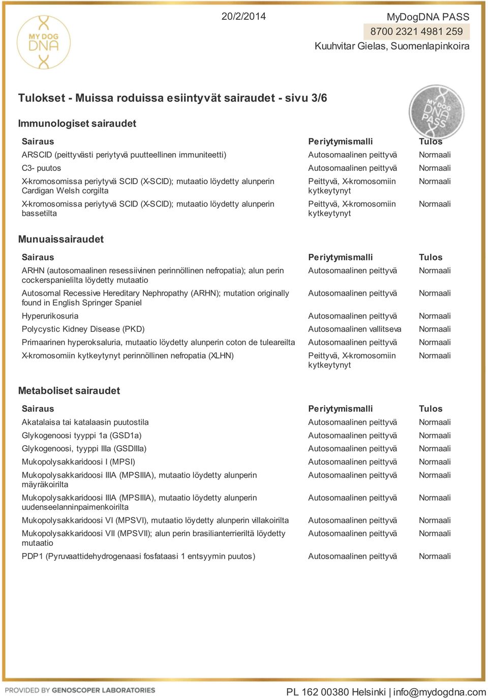 nefropatia); alun perin cockerspanielilta löydetty mutaatio Autosomal Recessive Hereditary Nephropathy (ARHN); mutation originally found in English Springer Spaniel Hyperurikosuria Polycystic Kidney