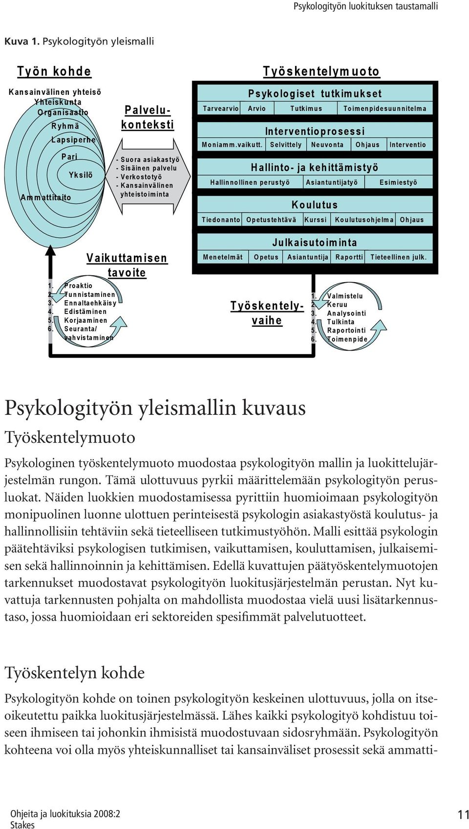 - Verkostotyö - Kansainvälinen yhteistoim inta Työskentelymuoto Psykologiset tutkimukset Tarvearvio Arvio Tutkimus Toimenpidesuunnitelma Interventioprosessi Moniamm.vaikutt.